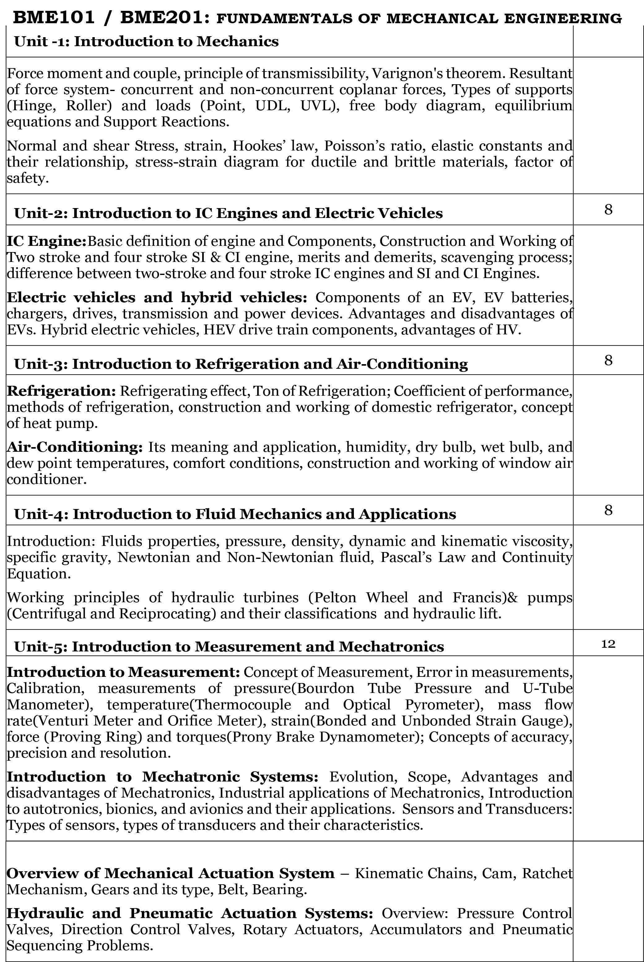 Mechanial syllabus